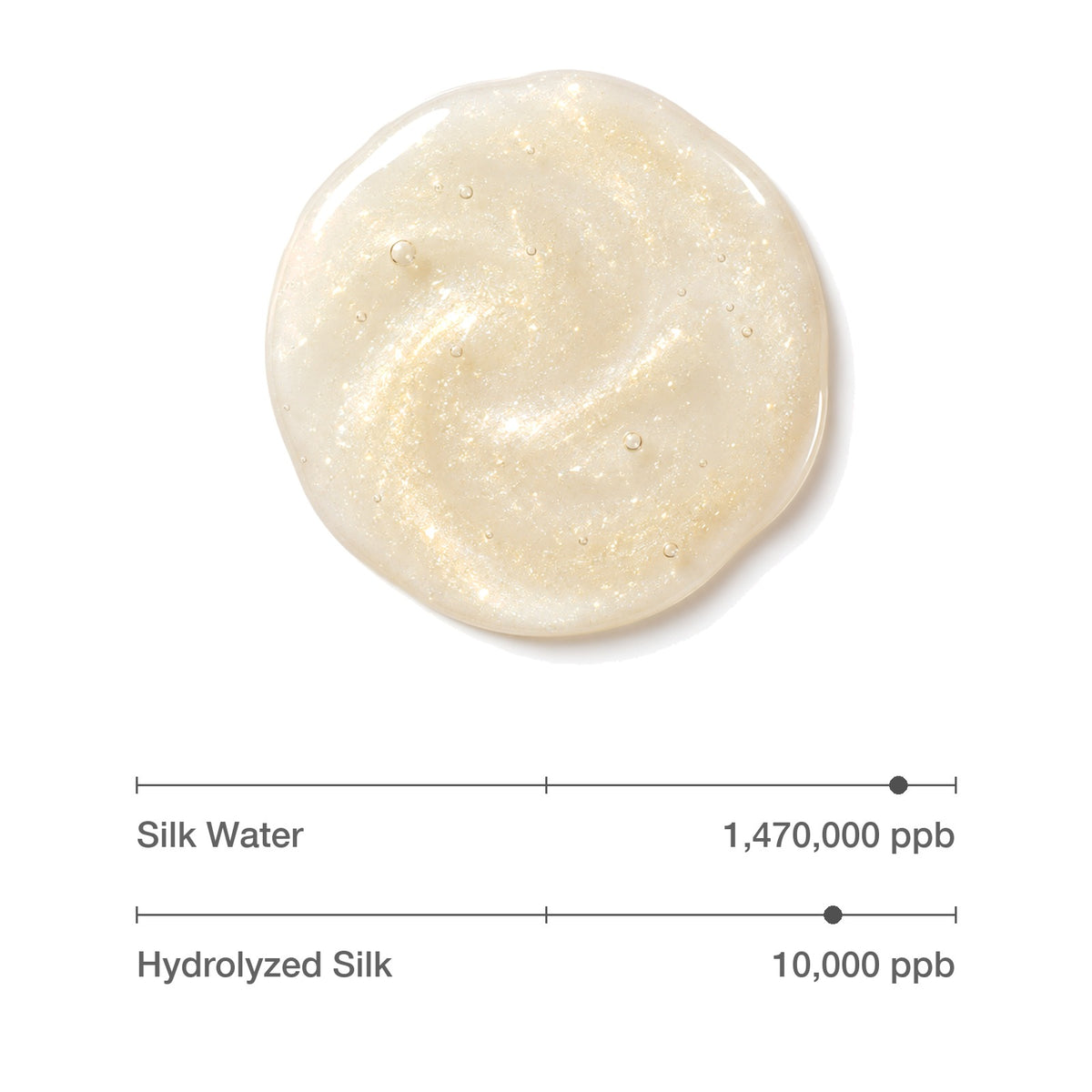 Toner texture swatch with silk water and hydrolyzed silk concentrations